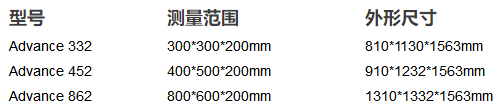 Optiv Advance(圖2) Optiv Advance(圖2)